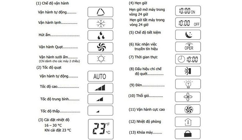 ký hiệu trên điều khiển điều hòa biểu tượng
