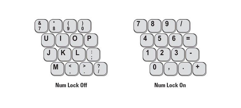 Bàn phím ấn số ra chữ do bật nhầm NumLock