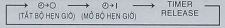 cách sử dụng điều khiển điều hòa Mitsubishi Electric: chế độ hẹn giờ