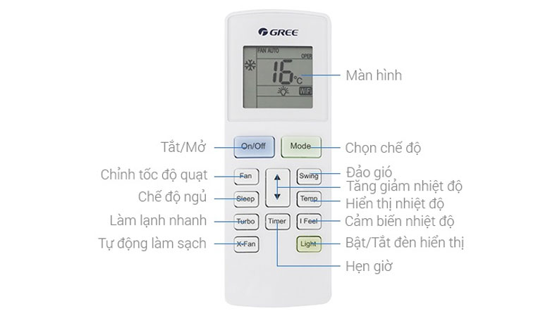 Các tính năng trên điều khiển điều hòa Gree