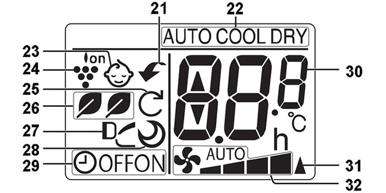 cách sử dụng điều khiển điều hòa Sharp: Màn hình hiển thị của remote