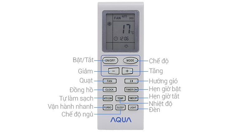 Cách sử dụng điều khiển điều hòa Aqua: các nút bấm trên điều khiển