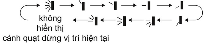 Cách sử dụng điều khiển điều hòa Aqua: Điều chỉnh hướng đảo gió