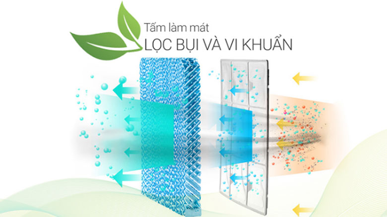 Có nên mua quạt điều hòa: Lọc bụi bẩn