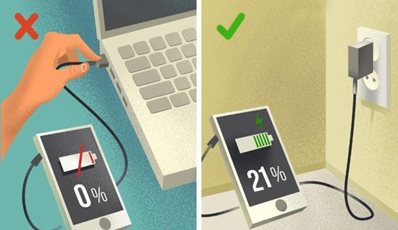 Sạc pin điện thoại đúng cách: Sai lầm sạc điện thoại từ máy tính