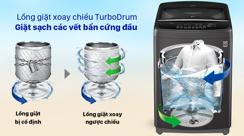Công nghệ Turbo Drum-Máy giặt LG Inverter 15.5 Kg T2555VSAB lồng đứng