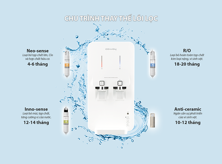 Máy lọc nước RO nóng lạnh Coway CHP-260L 5 bước lọc 4 lõi 