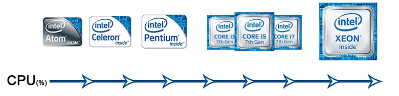 Đôi nét về công ty Intel
