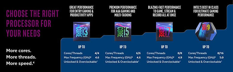 CPU Intel Core i không thể bỏ qua khi nhắc đến thế hệ Coffee Lake