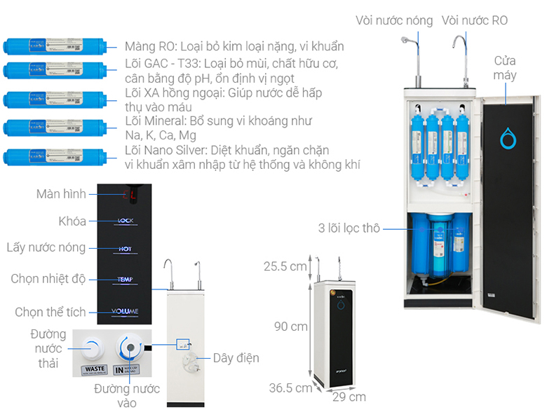 chi tiết Máy lọc nước Optimus Karofi O-H128