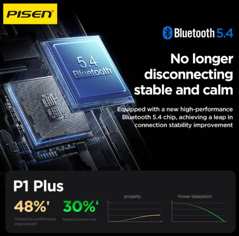 Tai nghe PISEN Buds P1Plus - Kết nối Bluetooth 5.4 