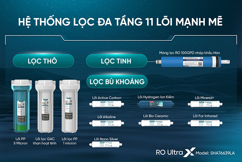 Máy lọc nước ion kiềm Hydrogen UltraX Sunhouse SHA76639LA 11 lõi