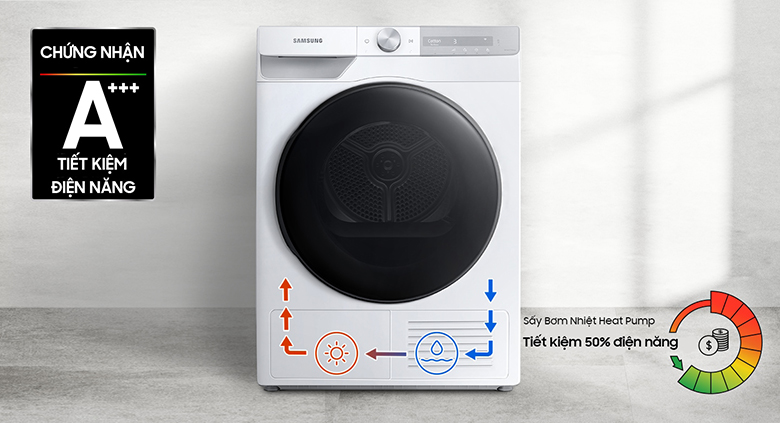 Công nghệ sấy Heat Pump-Máy sấy bơm nhiệt Samsung Inverter 9 kg DV90T7240BH/SV
