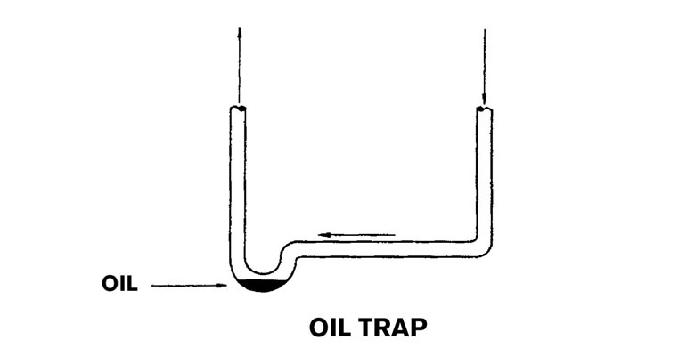 Bẫy dầu cục nóng điều hòa