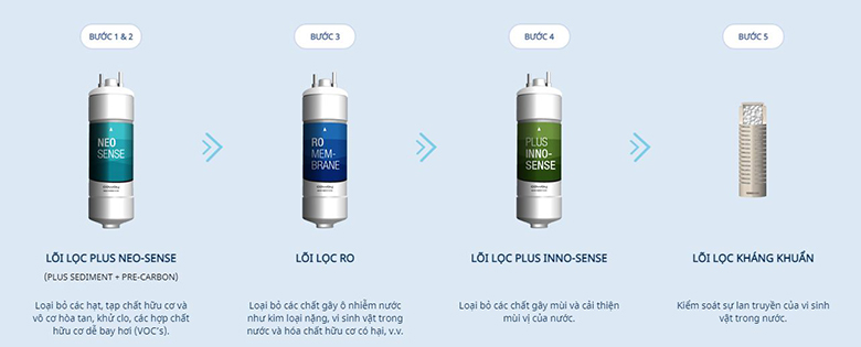 Máy lọc nước Coway P-6320R 5 bước 4 lõi