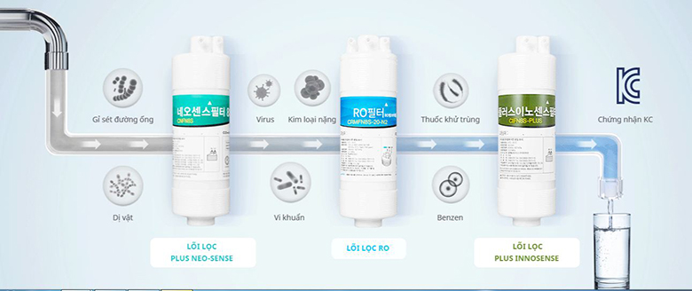 Máy lọc nước Coway P-6320R 4 lõi công nghệ RO