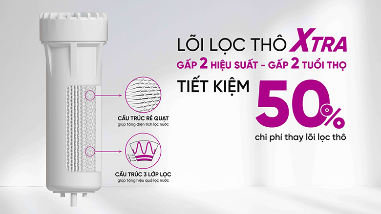 hệ lõi lọc thô của Mutosi MP-S96