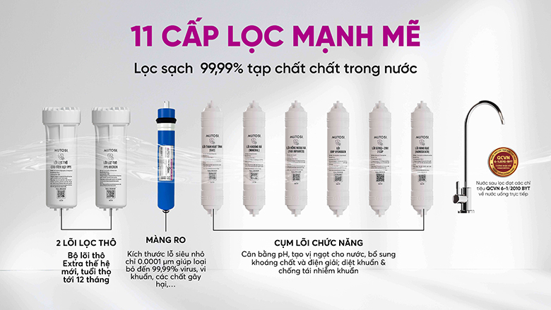 Máy lọc nước MP-S96 9 lõi mang đến dòng nước lọc sạch khi sử dụng