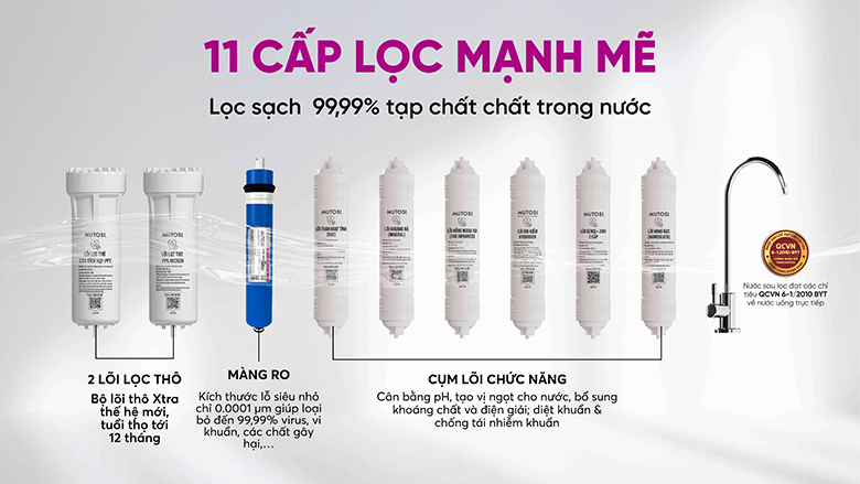 Máy lọc nước Mutosi MP-S98H 9 lõi mang đến dòng nước lọc sạch khi sử dụng
