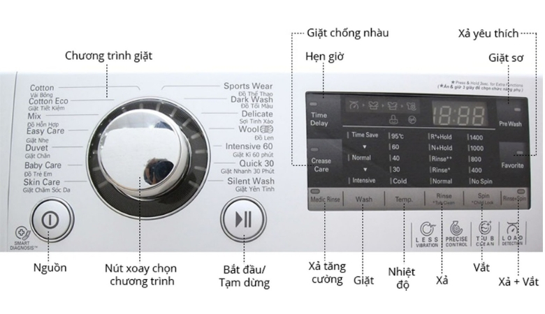 Bảng điều khiển tính năng và các ký hiệu trên máy giặt LG