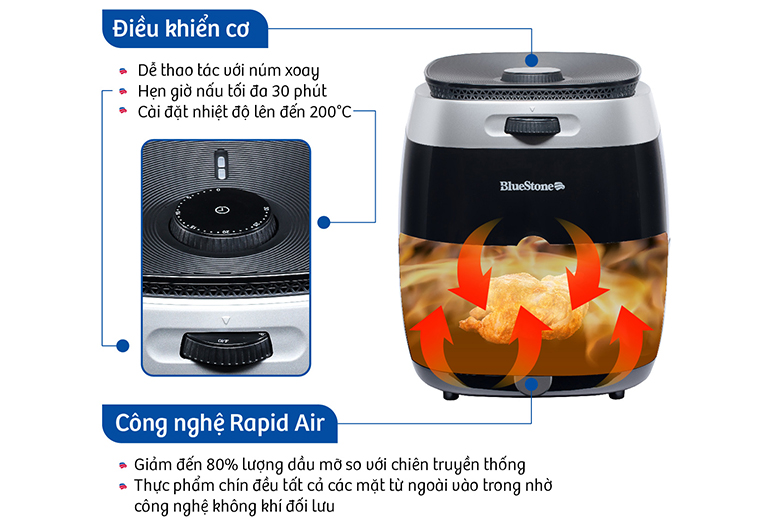 Công nghệ Rapid Air-Nồi chiên không dầu Bluestone AFB5863