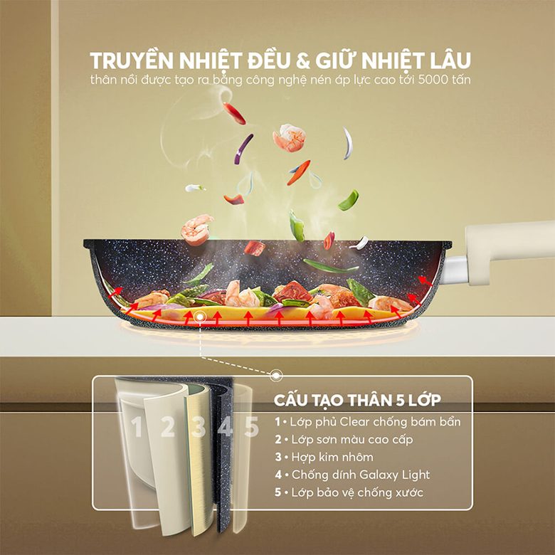 Truyền nhiệt tối ưu - Chảo chống dính siêu bền Elmich Hera II EL-5941BE28