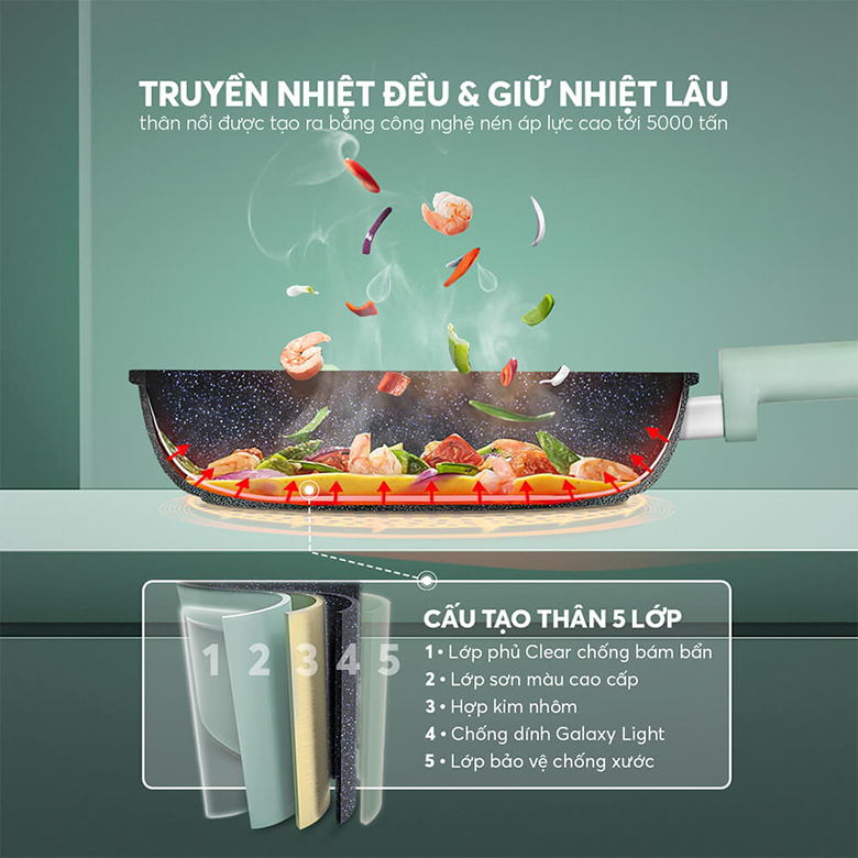 Thân chảo 5 lớp - Chảo chống dính siêu bền Elmich Hera II EL-5941SK20 size 20cm