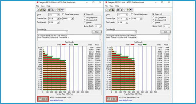 ATTO Disk Benchmark phần mềm kiểm tra tốc độ ổ cứng chính xác giúp các bạn