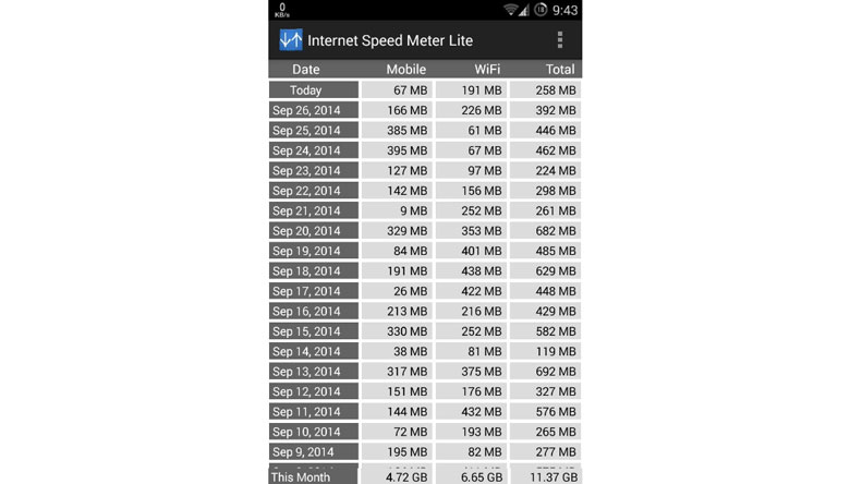 Cách kiểm tra tốc độ mạng trên điện thoại với ứng dụng Internet Speed Meter Lite