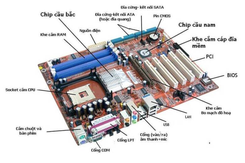 Main máy tính là gì? Những thành phần quan trọng trong Mainboard