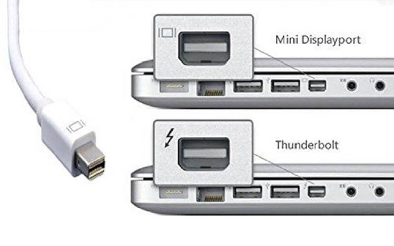 Cổng Displayport có mấy dạng chính
