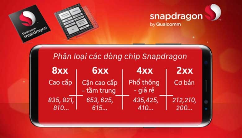 Các loại chip điện thoại: Phân loại chip Snapdragon