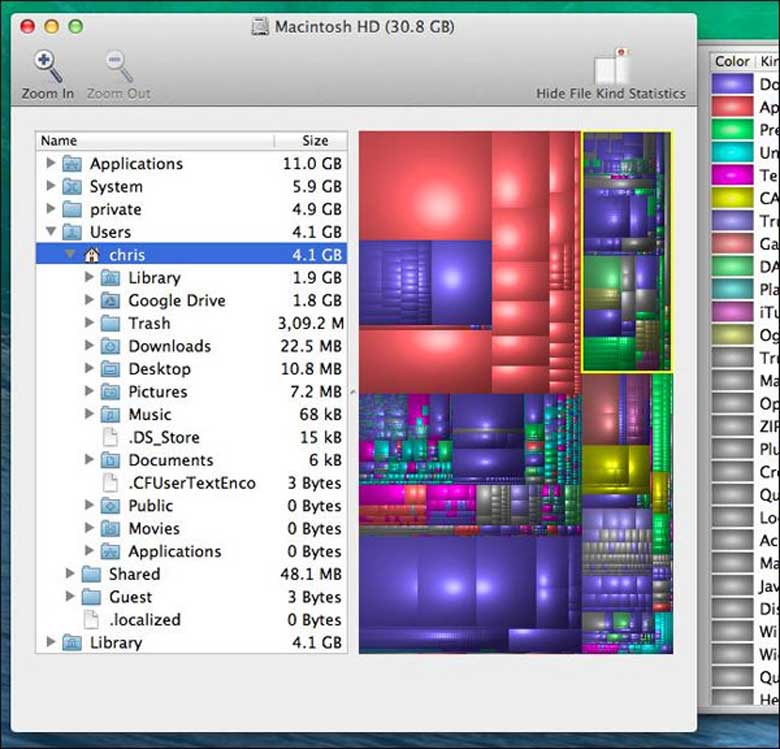 Giải phóng bộ nhớ MacBook phân tích không gian ổ đĩa