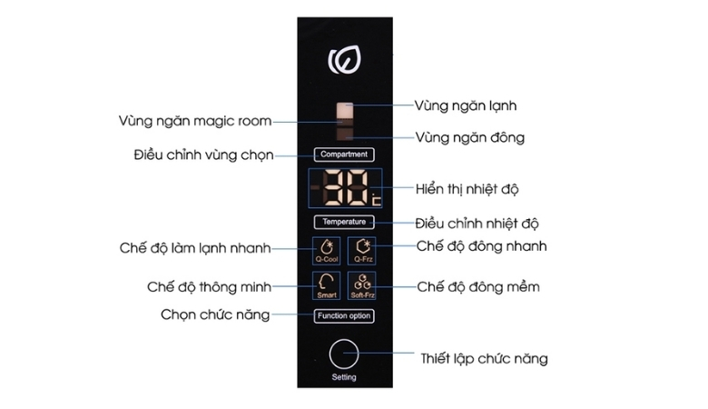 Cách chỉnh nhiệt độ tủ lạnh Aqua hiểu rõ bảng điều khiển