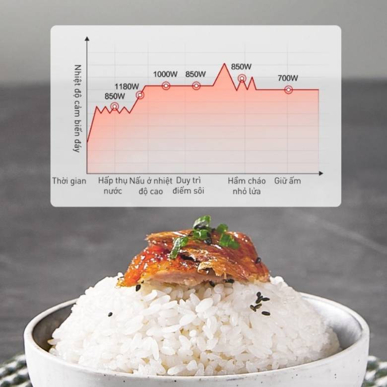 Nồi cơm điện cao tần Panasonic 1.0 lít SR-HFL103WRA có cảm biến thông minh