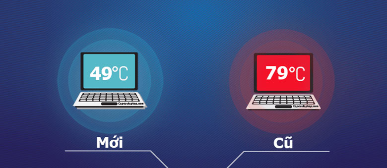 Kiểm tra nhiệt độ laptop bằng trực quan