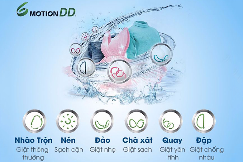 Công nghệ giặt 6 chuyển động-Máy giặt LG Inverter 13 kg FV1413S3WA lồng ngang