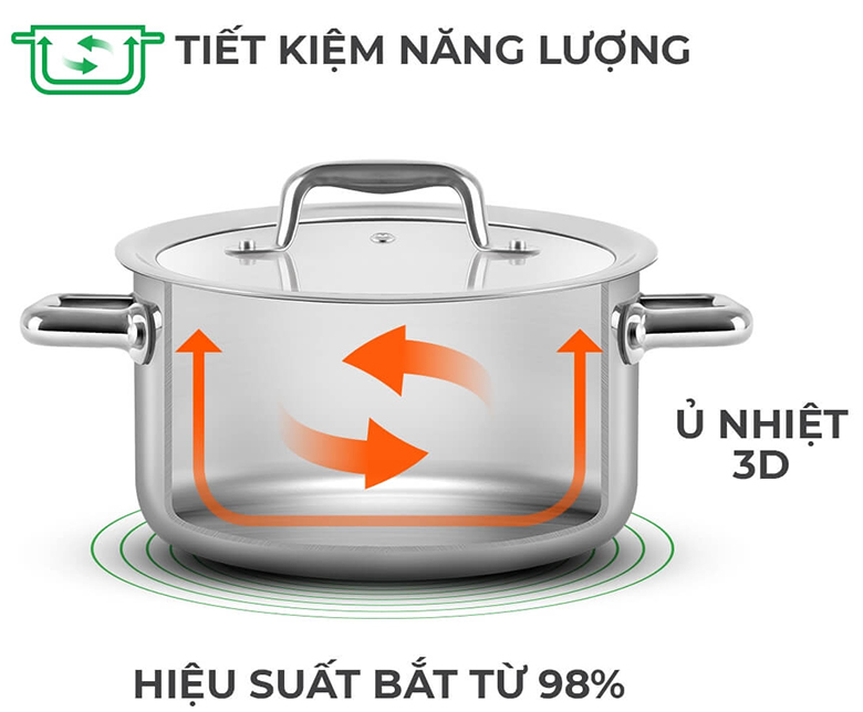 Elmich Trimax Eco EL-3993 size 20cm đáy liền truyền nhiệt tốt