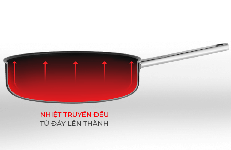 Elmich Tri-max XS EL-3752 đáy từ