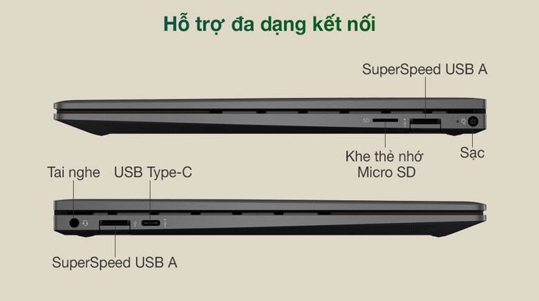 Cổng kết nối - Laptop HP Envy x360 Convert 13-ay1057AU 601Q9PA