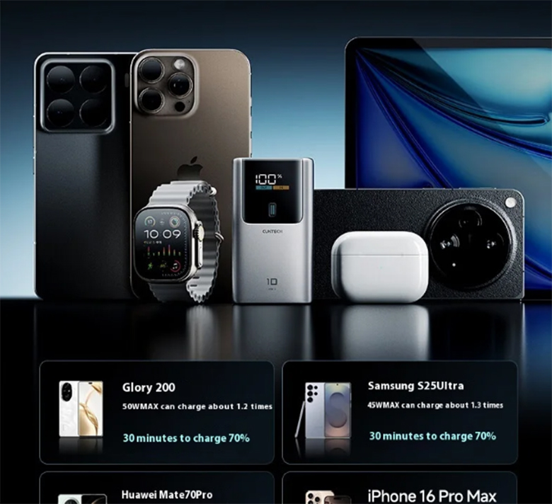 Tương thích đa dạng thiết bị - Sạc dự phòng Cuktech 55W 10000mAh CKPB1055CNTG PB1055