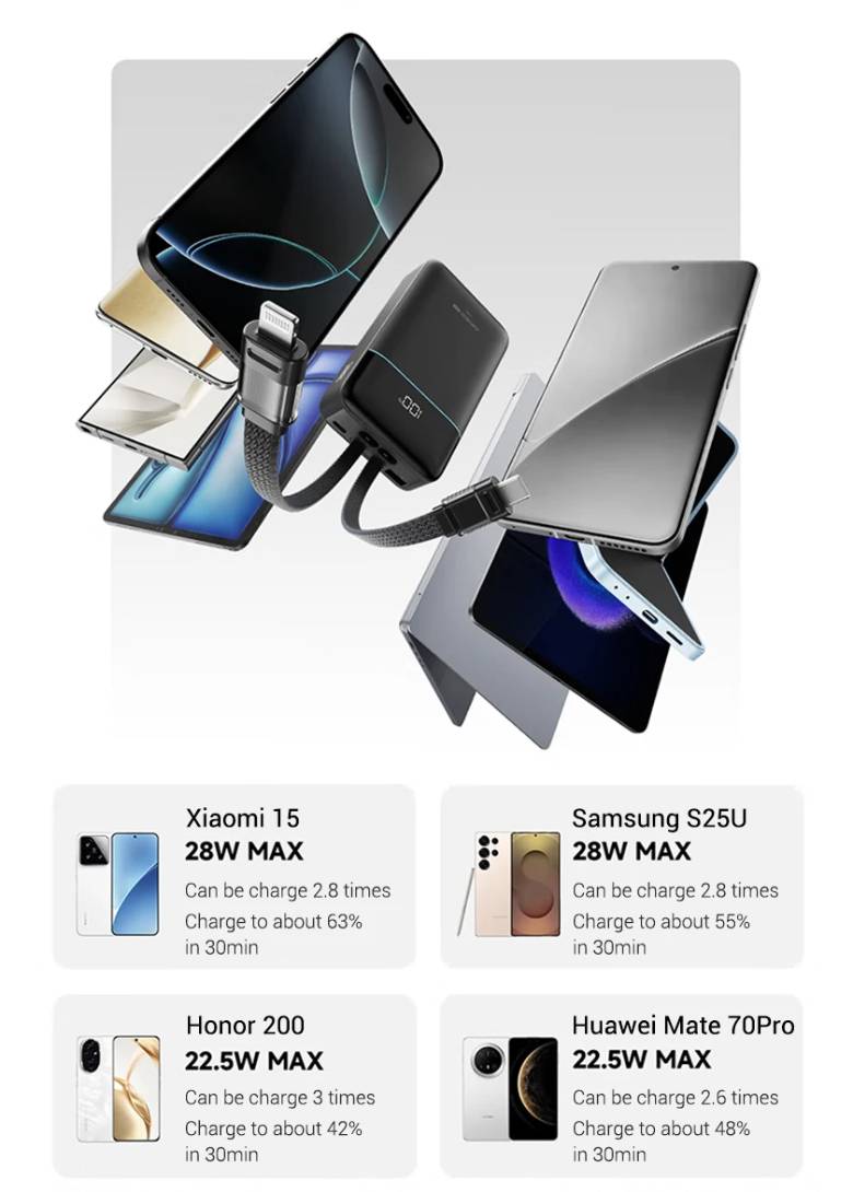 Sạc dự phòng Cuktech 40W 20000mAh CKB200NLCNGY LPB200NL - Công nghệ sạc nhanh đa giao thức