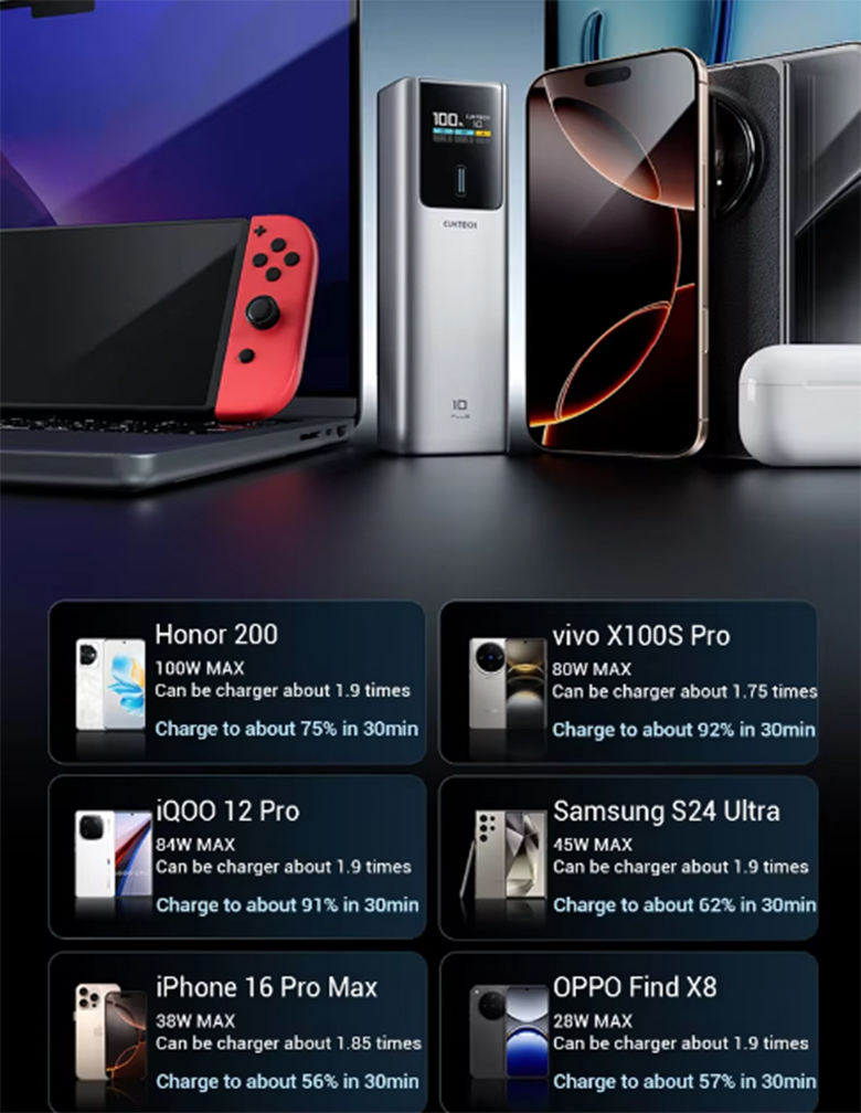 Bảo vệ an toàn - Sạc dự phòng Cuktech 120W 15000mAh CKPB150PCHBK PB150P