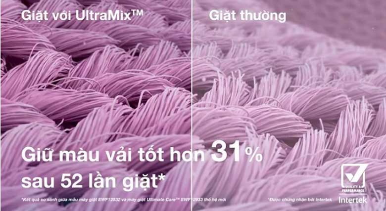 Cách giữ quần áo bền màu: Sử dụng máy giặt công nghệ mới