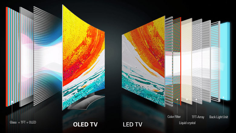 Các loại màn hình tivi phổ biến hiện nay