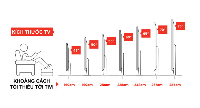 Chọn kích thước tivi phù hợp
