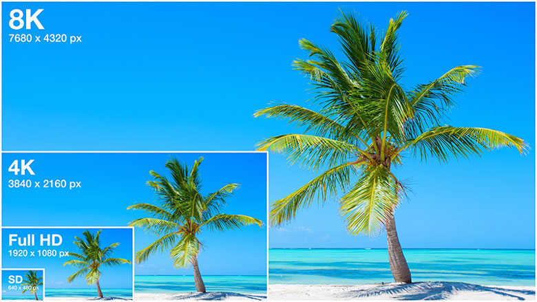 Độ phân giải tivi phổ biến hiện nay
