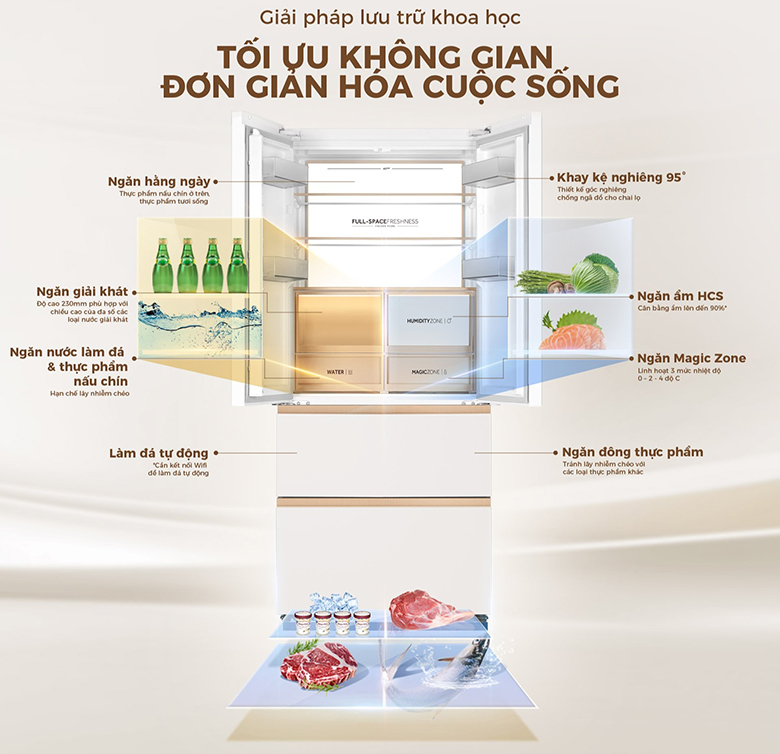Tủ lạnh 4 cửa Aqua Inverter AQR-MA590XA(MC)U1 dung tích lớn