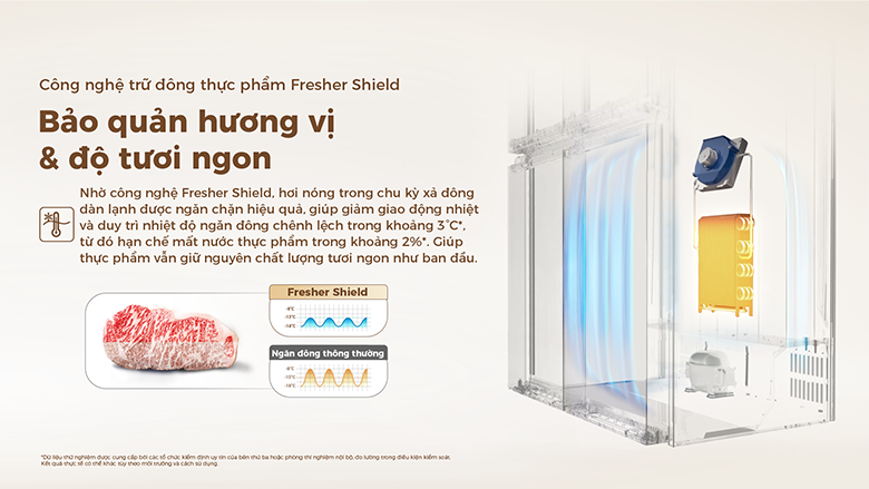 AQR-MA585XA(MC)U1 có công nghệ trữ đông tươi ngon