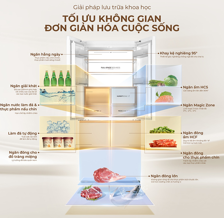 Tủ lạnh 5 cửa Aqua Inverter AQR-MA585XA(MC)U1 dung tích lớn